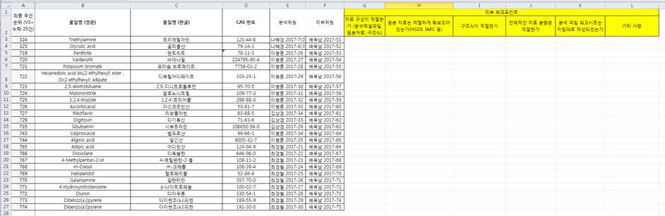 독성정보 검증 체크리스트 예시