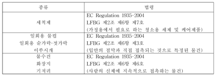 독일의 위생용품 관련 법령