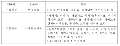 중국 위생용품의 분류