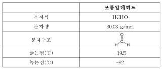 포름알데히드 물리·화학적 특성