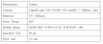 포름알데히드 분석을 위한 HPLC 조건