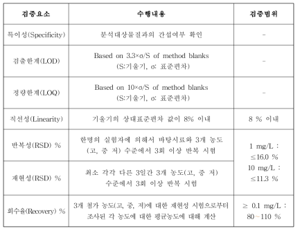 검증요소 및 기준범위