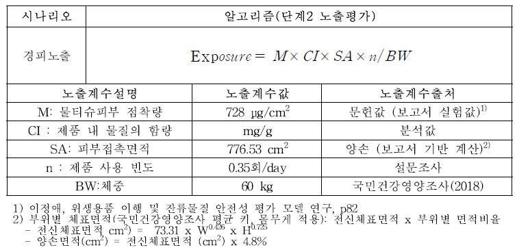 일회용 식품접객업소용물티슈 (경피) 2단계 노출평가 알고리즘