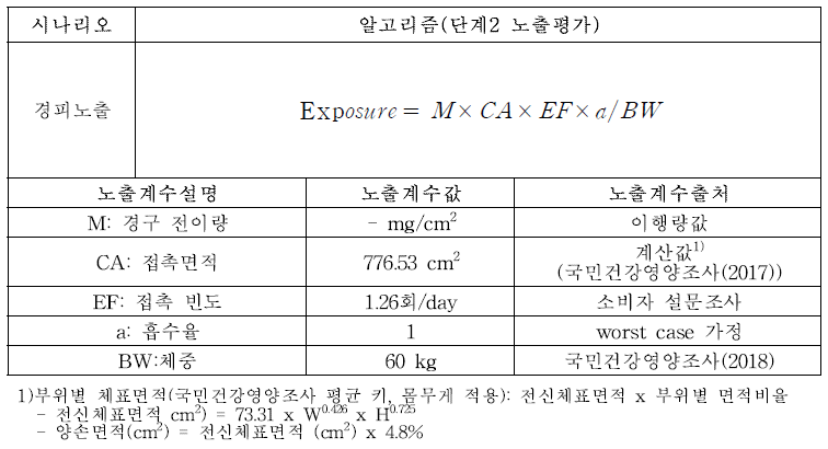 일회용 냅킨, 일회용 키친타월 일회용 행주 (경피) 2단계 노출평가 알고리즘