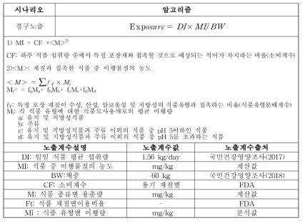 일회용 키친타월, 일회용기구용기 6종 (경구) 노출평가 알고리즘