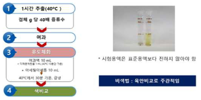 제3법 1) 비색법 모식도