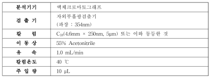 액체크로마토그래프 분석 조건