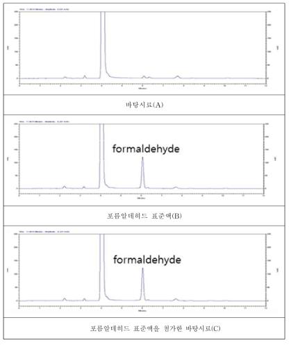 포름알데히드 크로마토그램