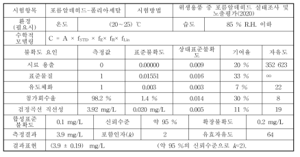 포름알데히드 측정불확도 결과 (폴리아세탈)