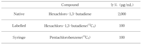 분석대상 HCBD 표준물질