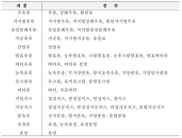 유가공품의 종류 (식품의약품안전처)