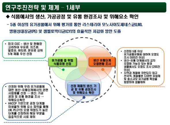 1세부 연구추진전략 및 체계