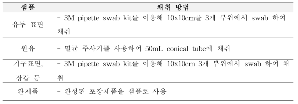 유가공장에서의 환경 샘플 채취 방법