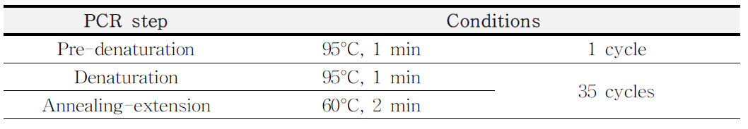 베로독소 유전자 분석을 위한 PCR 조건 (식품의약품안전처 식품위해평가부 미생물과, 2019)