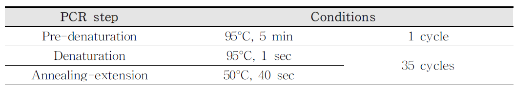 EPEC, EIEC, ETEC(LT, ST) Multiplex PCR 반응조건 (식품의약품안전처 식품위해평가부 미생물과, 2019)