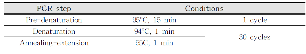 EAEC PCR 반응조건 (식품의약품안전처 식품위해평가부 미생물과, 2019)