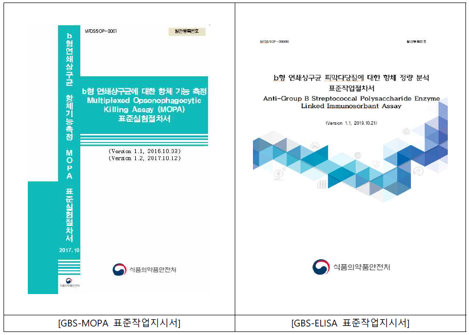 b군 연쇄상구균 백신평가를 위해 개발된 MOPA와 ELISA 표준작업지시서