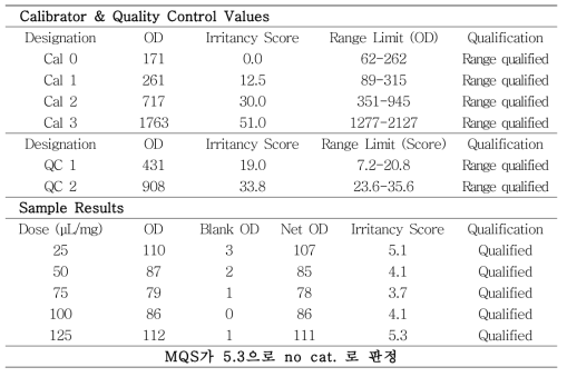 In vitro 고분자 시험법 2-Ethylhexylthioglycolate 시험 결과