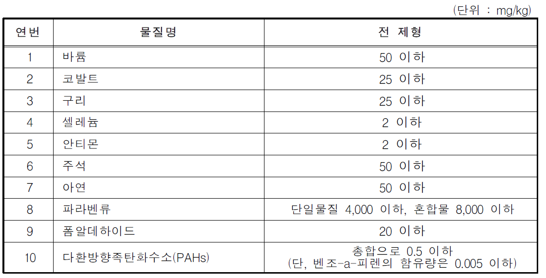 제품 내 함유물질 함량