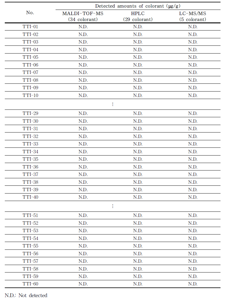 34 colorant detected in tattoo ink sample