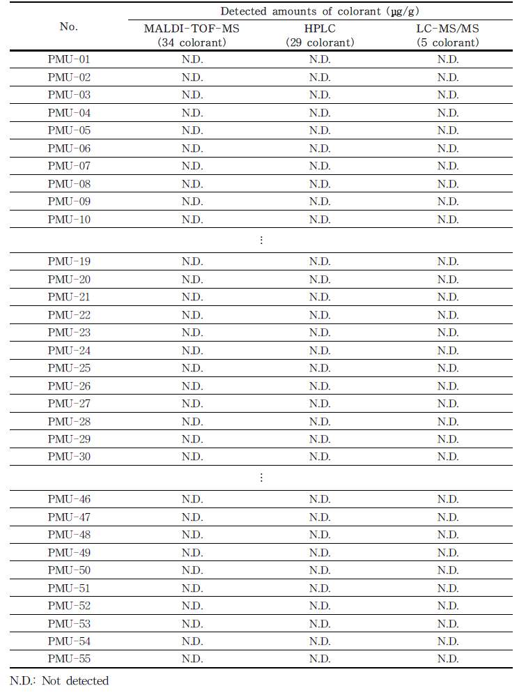 34 colorant detected in PMU ink sample