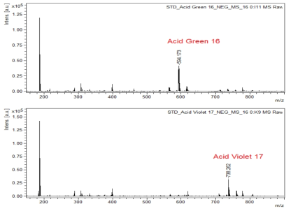 MALDI-TOF spectrum of Acid Green 16 and Acid Violet 17 in negative ion mode with HCCA matrix
