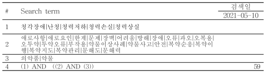 청각장애인의 의약품 사용 시 애로사항 검색식(RISS)