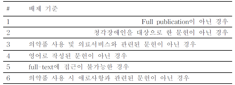 청각장애인의 의약품 사용 시 애로사항 문헌 배제기준