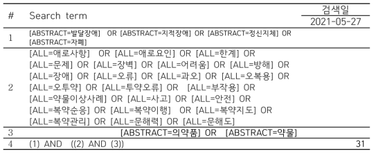 발달장애인의 의약품 사용 시 애로사항 검색식(KMBASE)