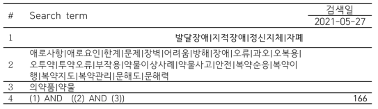 발달장애인의 의약품 사용 시 애로사항 검색식(RISS)