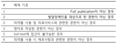 발달장애인의 의약품 사용 시 애로사항 문헌 배제기준