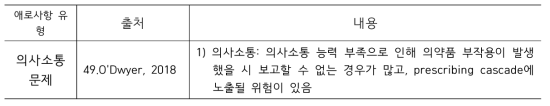 노인 발달장애인의 의약품 사용 및 의료서비스 이용 관련 애로사항