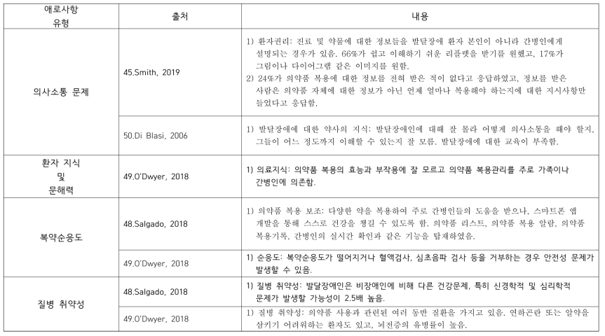 생애주기가 명시되지 않은 발달장애인의 의약품 사용 및 의료서비스 이용 관련 애로사항