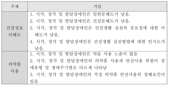 연구 가설