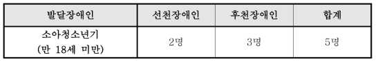 연구참여자 선정기준 (발달장애인 생애주기별)