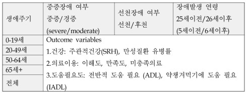 결과의 제시 방법