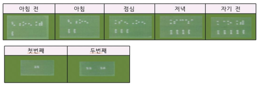 복용시간 및 복약순서를 알리는 조제 약 봉투 점자(돌출부호) 표시 방법