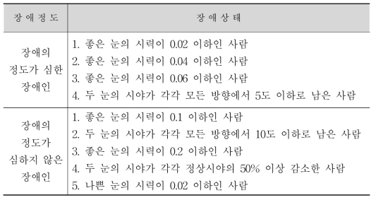 시각장애인 장애정도기준 (출처: 보건복지부. 장애정도판정기준. 보건복지부 고시 제2020-238호)