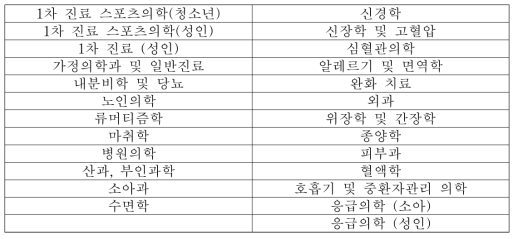 25개 전문과 리스트