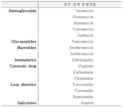 청각장애 유발약물