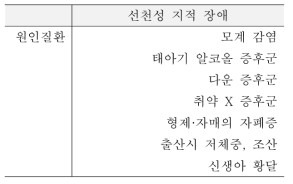 지적 장애인의 선천성 원인 질환