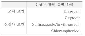 신생아 황달 유발 약물