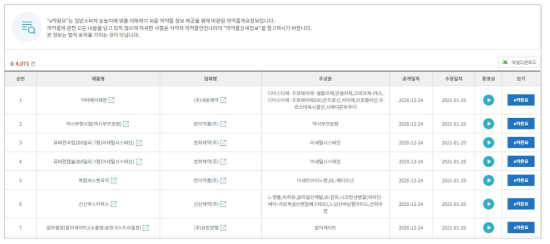 식품의약품안전처 의약품통합정보시스템의 [e-약은요정보검색] (https://nedrug.mfds.go.kr/searchEasyDrug)
