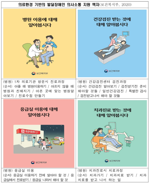 의료환경 기반의 발달장애인 의사소통 지원 책자(보건복지부, 2020)