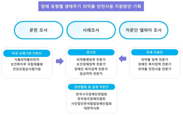 연구개발 추진전략ㆍ방법
