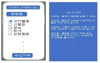 SMS기반 건강정보 캠페인