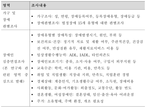 장애인실태조사의 조사내용