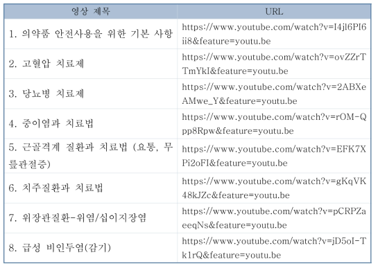 의약품 안전사용 정보 수화동영상