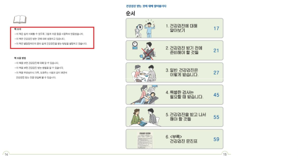 건강검진 수검자용 안내서 순서 – 발달장애인용 (출처: 보건복지부 등, 발달장애 수검자용 안내서: 장애친화 건강검진 이렇게 이용하세요. 2020)