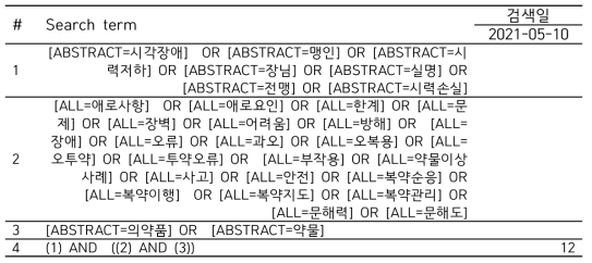 시각장애인의 의약품 사용 시 애로사항 검색식(KMBASE)